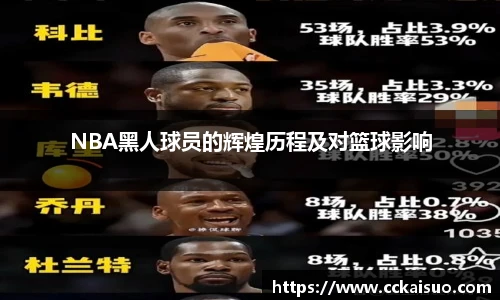 NBA黑人球员的辉煌历程及对篮球影响
